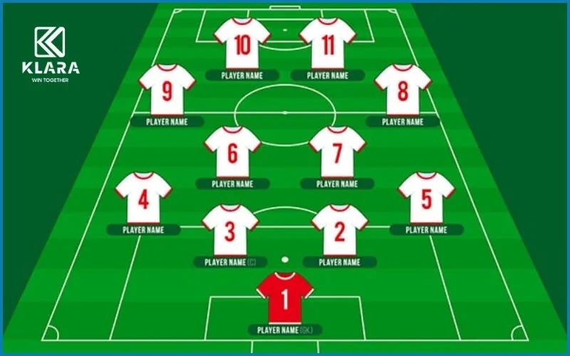 Giới Thiệu Về Các Vị Trí Bóng Đá